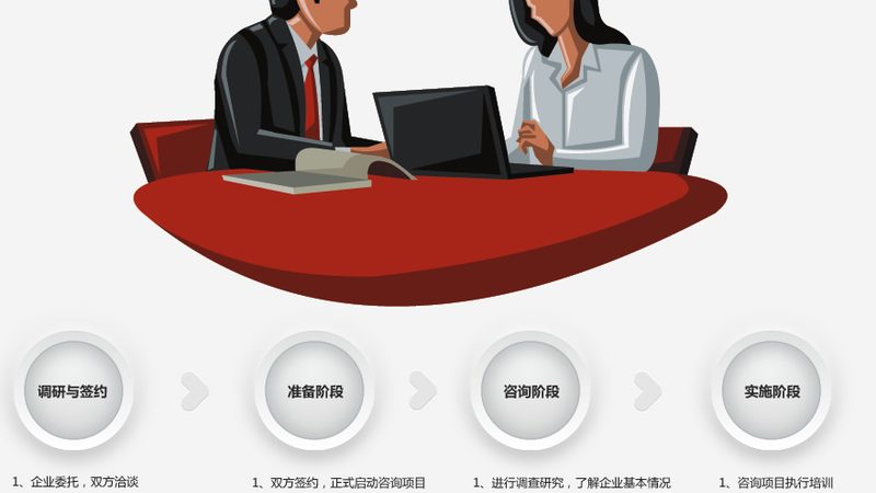 ISO 9001认证：质量管理体系的标准